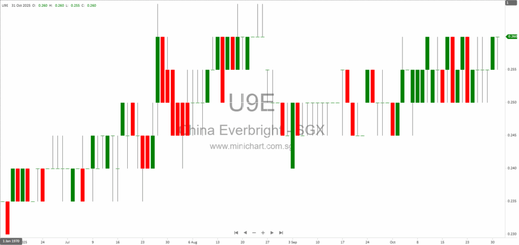 China Everbright Water Confirms Joint Company Secretary Qualification After SEHK Waiver Period 12