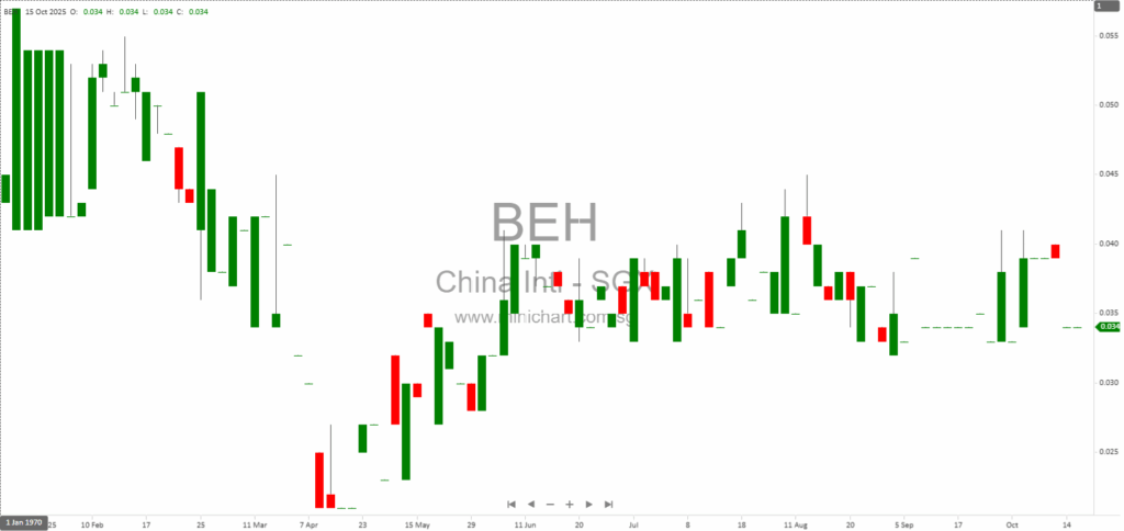 China International Holdings Limited Provides Update on Yichang Litigation Court Hearing – October 2025 1