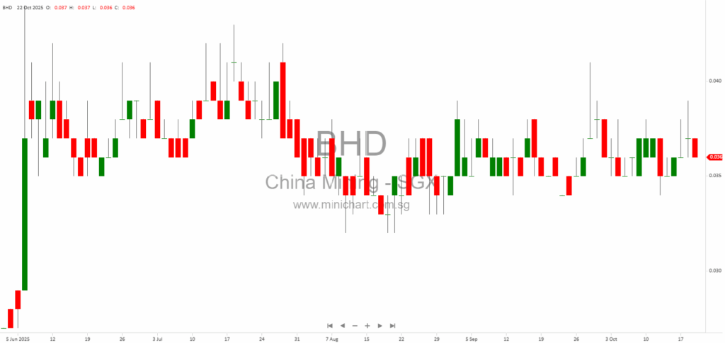 China Mining International Ltd Updates on Loan Dispute Court Judgement Involving RMB 3.9 Million Repayment – October 2025 1