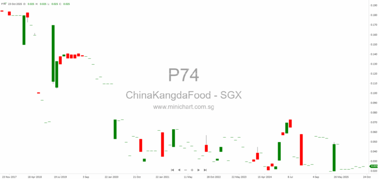 China Kangda Food Company Limited Announces Major Share Purchase Agreement and Possible Mandatory Cash Offer – Details of Acquisition, Offer Terms, and Public Float Maintenance 1