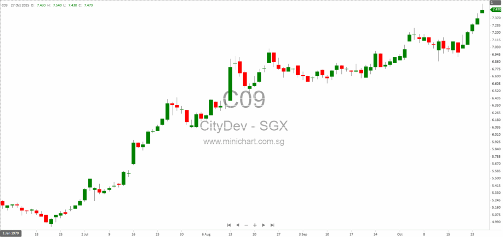Supreme Court Denies BIR Petition Against Grand Plaza Hotel Corporation, Affirms Non-Liability for Over PHP 506 Million Tax Deficiency 12