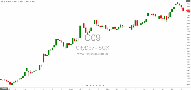 Update on Ferguson Street Fire Incident Near Copthorne Hotel Palmerston North – Impact and Response by Millennium & Copthorne Hotels NZ 1