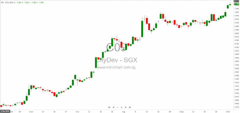 Copthorne Hotel Wellington Oriental Bay to Close Bay Wing for Seismic Strengthening in 2026-2027 – Millennium & Copthorne Hotels NZ Update 1