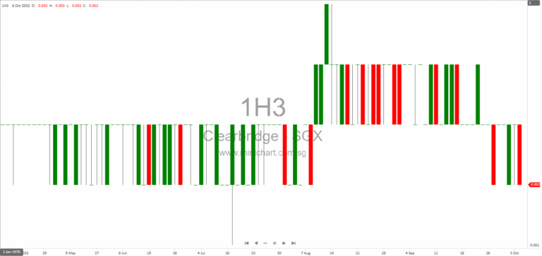 Clearbridge Health Extends Convertible Bond Maturity Date to 2026: Details, Rationale, and Director Interests 1