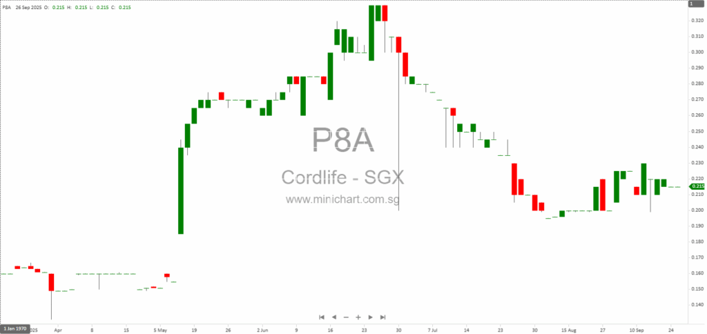 Cordlife Group Faces MOH Suspension of Cord Blood Banking Licence After Regulatory Non-Compliance and Tank Testing Issues 1