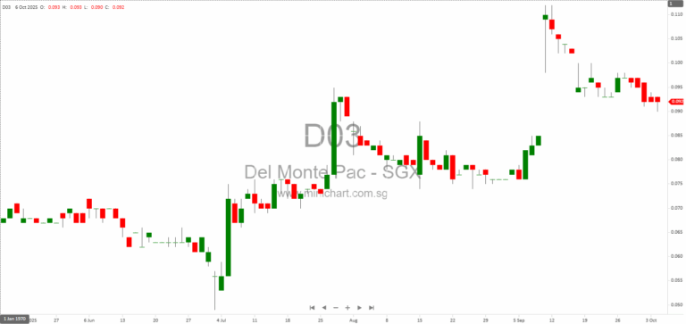 Del Monte Pacific Limited 2025 AGM Minutes: Financial Results, Capital Plans, Director Re-Elections, and Shareholder Q&A 1