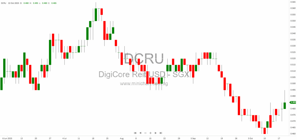Data Center Market Tightens in 2025: AI Demand, Supply Constraints, and Digital Core REIT Growth Outlook 12345