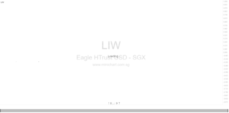 Eagle Hospitality Trust (EHT) Update: Singapore Court Confirms Termination of EH-REIT, No Distribution to Stapled Securityholders 1