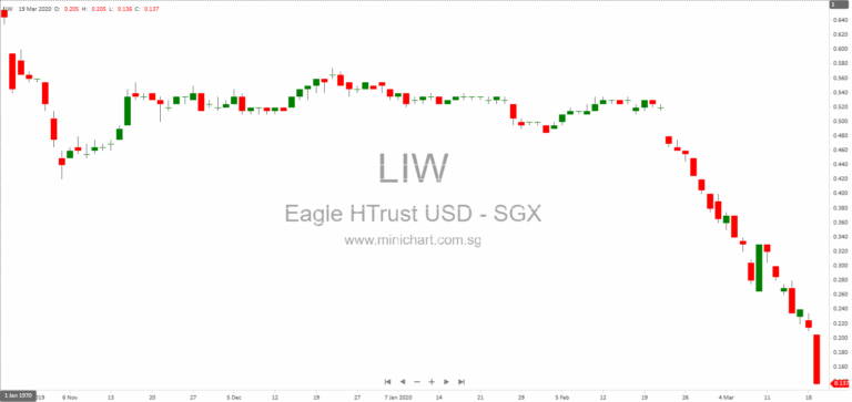 Eagle Hospitality Trust (EHT) Update: EH-REIT Termination Process, Court Clarification, and No Distribution to Securityholders 1