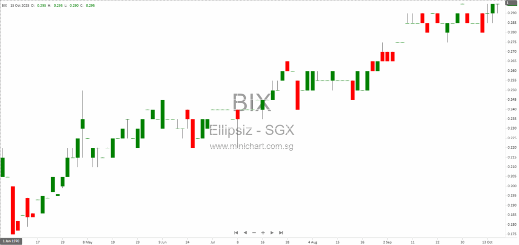 Ellipsiz Ltd Provides Update on Singapore’s 4th Commercial Egg Farm Development (SG4EF) Progress and Timeline 1