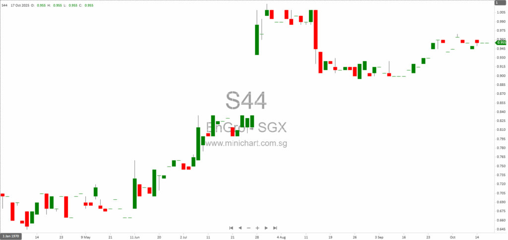 EnGro Corporation Subsidiary Faces Winding Up Application by Minority Shareholder Sieco Asia Pte. Ltd. 1