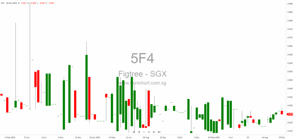 Figtree Holdings Subsidiary Receives Court Judgment on Payment Dispute in China – Financial Impact Minimal for FY2025 1
