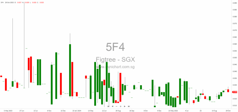 Figtree Holdings Subsidiary Receives Court Judgment on Payment Dispute in China – Financial Impact Minimal for FY2025 1