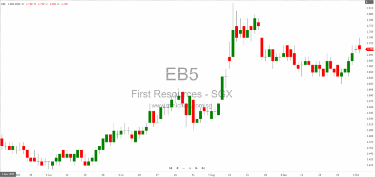 First Resources Limited Completes Mandatory Tender Offer for PT Austindo Nusantara Jaya Tbk Shares, Achieves 95.92% Ownership 12