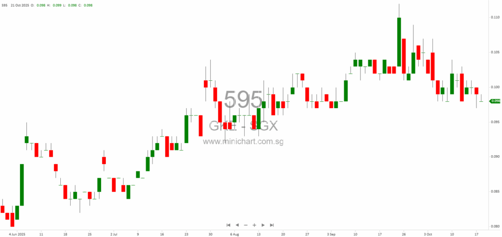 GKE Corporation Limited 2025 AGM Minutes: Resolutions Passed, Dividend Declaration, and Strategic Updates