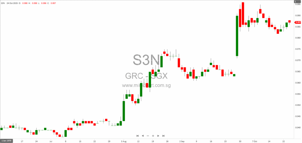 GRC Limited Update on Jadewin Loan Agreements, Liquidation Proceedings, and Indemnity Arrangements 12
