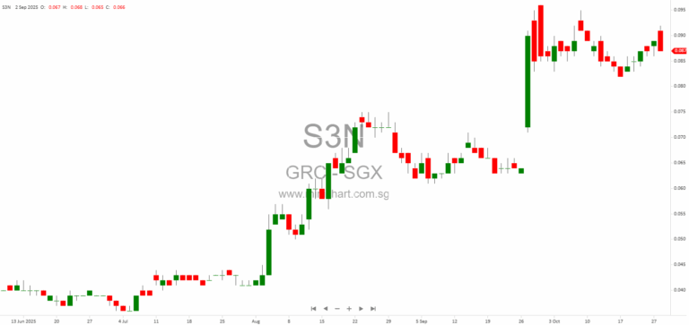 GRC Limited Subsidiary Wins AUD53.8 Million Social Housing Contract in Victoria, Australia 1
