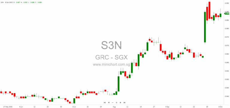 GRC Limited Awarded S$273 Million LTA Road and Commuter Infrastructure Contract in Singapore 1