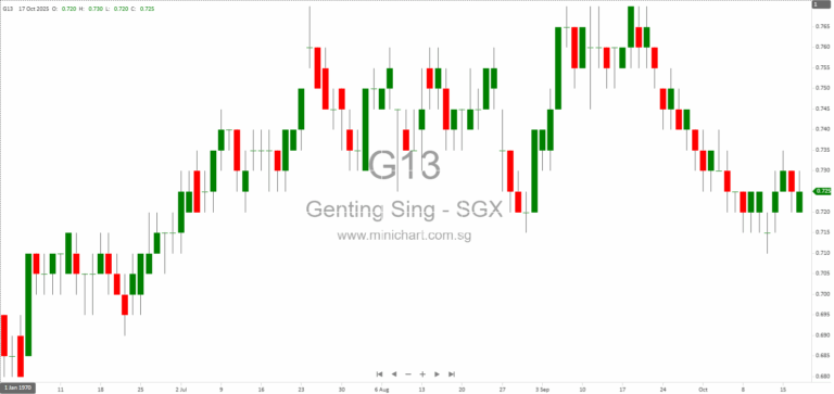 Resorts World Sentosa Appoints Si Chen as Chief Operating Officer to Lead Transformation Under RWS 2.0 1