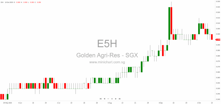 PT Sinar Mas Agro Resources and Technology Tbk (SMART) Clarifies Legality of Palm Oil Plantation Land and Compliance with Forestry Regulations 1