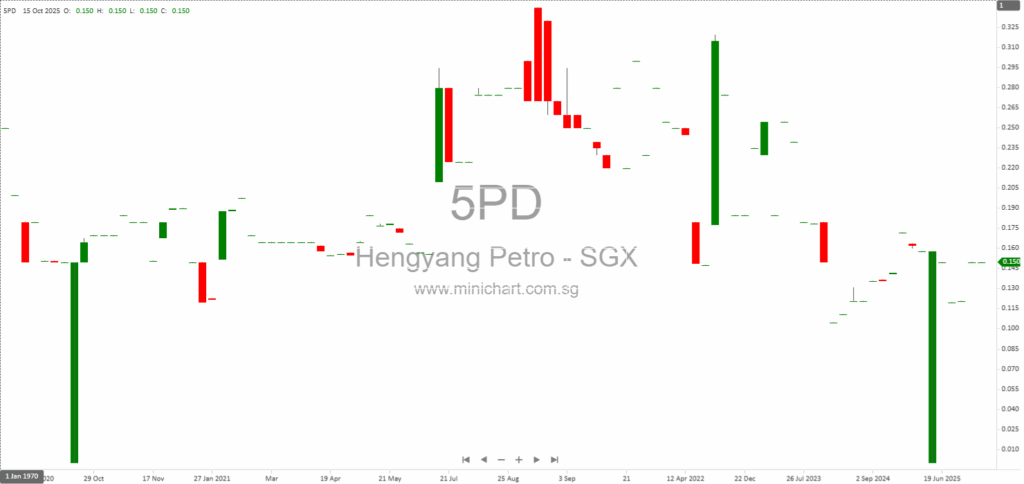 Hengyang Petrochemical Logistics Faces Trading Suspension After U.S. Sanctions Designation – Official Announcement 12