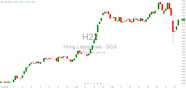 China Yuchai Unveils New YC16VTF High-Horsepower Generator Engine to Lead Power Generation Market 1
