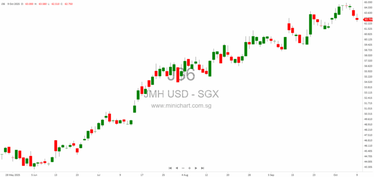 Jardine Matheson Holdings Announces Listing of Scrip Dividend Shares on London Stock Exchange – October 2025 1
