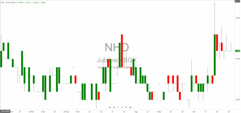 Jubilee Industries Holdings Ltd. 2025 AGM Minutes: Key Resolutions, Director Retirements, Share Award Scheme & Share Buyback Mandate Approved
