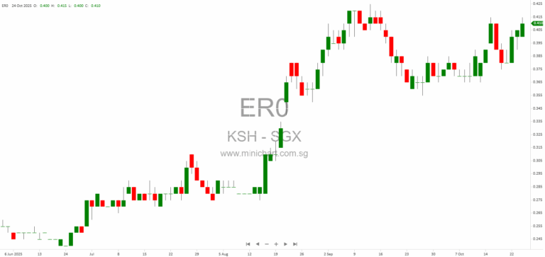 KSH Holdings Acquires 25% Stake in Thomson Gem Pte. Ltd. Joint Venture Company 1