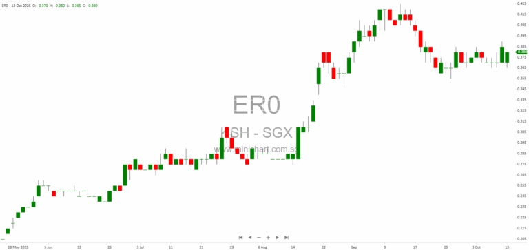 KSH Holdings Limited Fully Utilises S$8.67 Million Placement Proceeds for Construction Project Payments