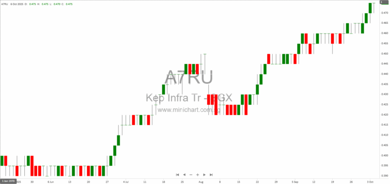 Keppel Infrastructure Trust 2025 Investor Presentation: Strategic Capital Recycling, Sustainable Growth, and Global Infrastructure Expansion 1