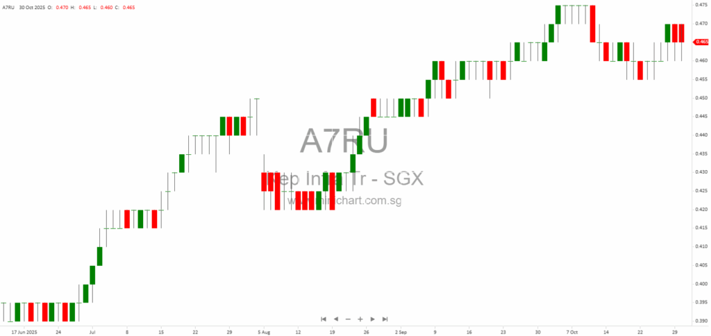 Keppel Infrastructure Trust’s Strategic Acquisition of Global Marine Group: Investment Highlights, Financial Impact, and EGM Details 2 3 5 10 13