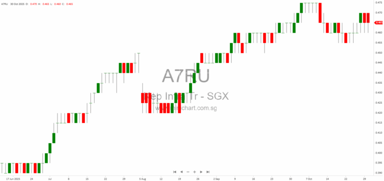 Keppel Infrastructure Trust’s Strategic Acquisition of Global Marine Group: Investment Highlights, Financial Impact, and EGM Details 2 3 5 10 13