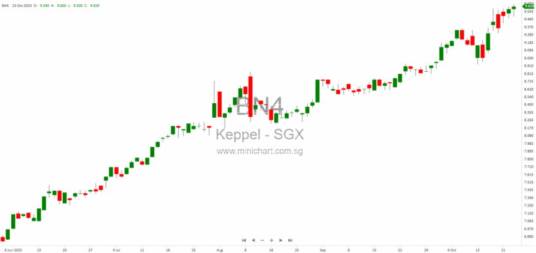 Keppel Ltd. Announces Voluntary Liquidation of Dormant Subsidiary Techbod Info Tech (Shanghai) Co. Ltd 1
