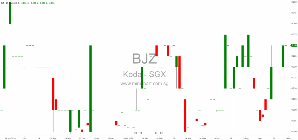 Koda Ltd AGM 2025: Shareholder & SIAS Q&A on US Tariffs, China Strategy, Financials, and Sustainability Targets