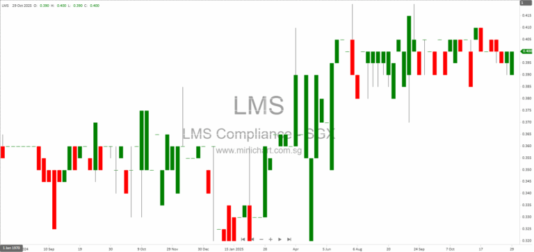 LMS Compliance Expands ESG Capabilities with Award Win, Slope Monitoring Project, Japan Entry, and Food Safety Acquisition