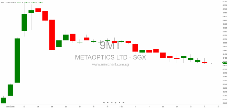 MetaOptics Ltd Wins Startup Innovation Award at 2025 Taiwan Weeks Asia Innovation Cup for Breakthrough Metalens Technology 1