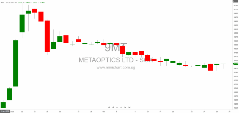 MetaOptics Ltd Incorporates Wholly-Owned Subsidiary MetaOptics Inc. in USA to Advance Optical Technologies 1
