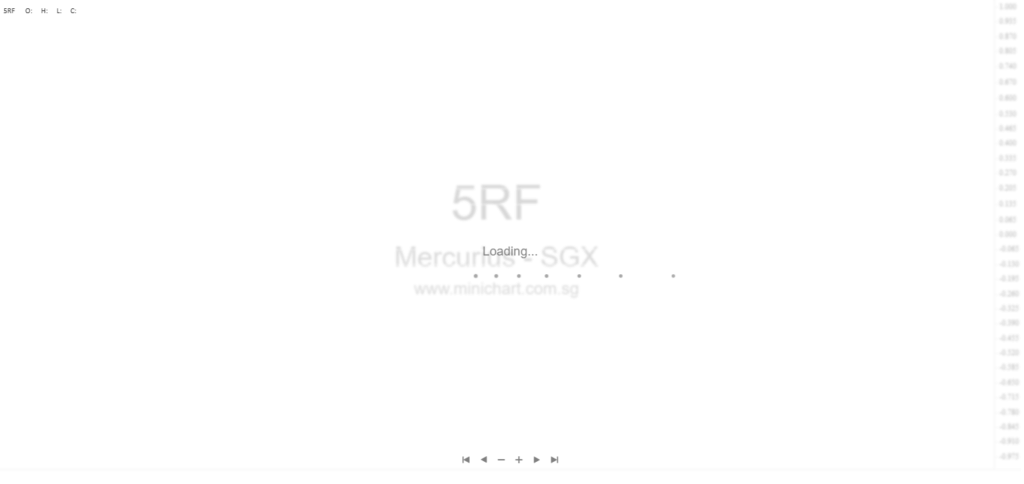 Mercurius Capital Investment Limited Monthly Update & Asset Valuation Report – October 2025