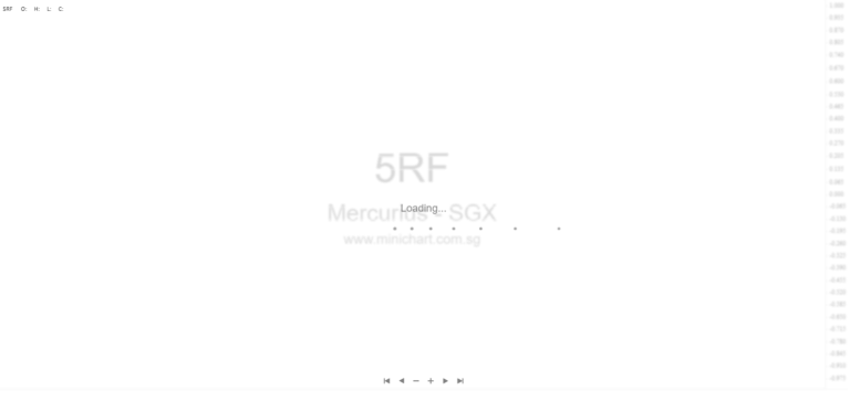 Mercurius Capital Investment Limited Monthly Update & Asset Valuation Report – October 2025