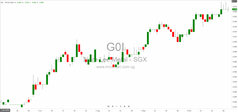 Nam Lee Pressed Metal Managing Director Interviewed by CPIB Over Whistleblowing Allegations; No Charges, Operations Unaffected 1