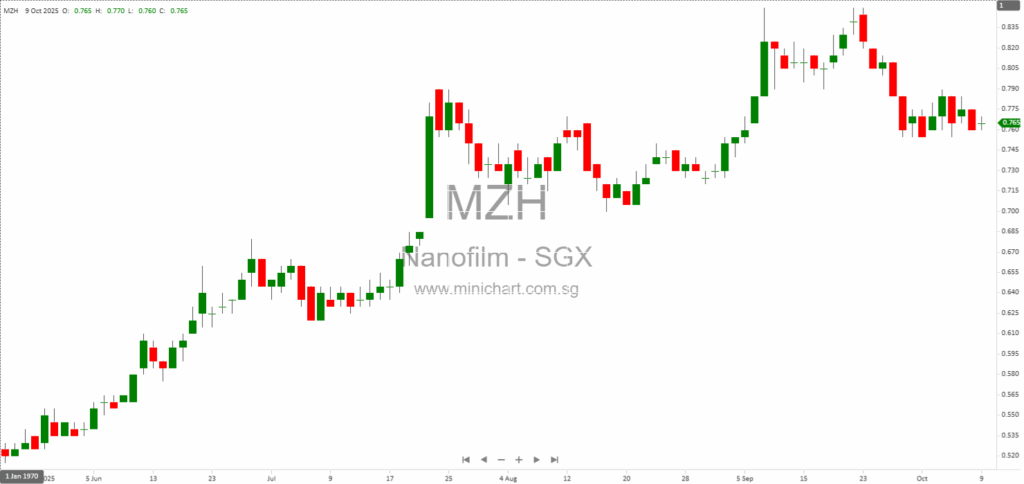 Nanofilm Technologies International to Voluntarily Liquidate European Subsidiary for Streamlined Corporate Structure 1