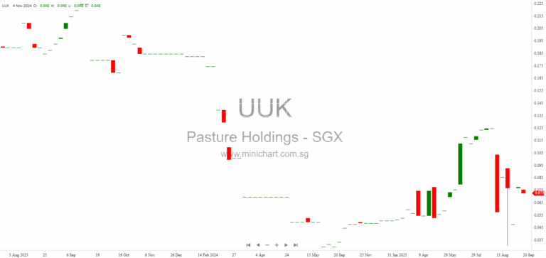 Pasture Holdings Completes 50% Strategic Stake Acquisition and Board Control of AP Bioresources Sdn Bhd 1