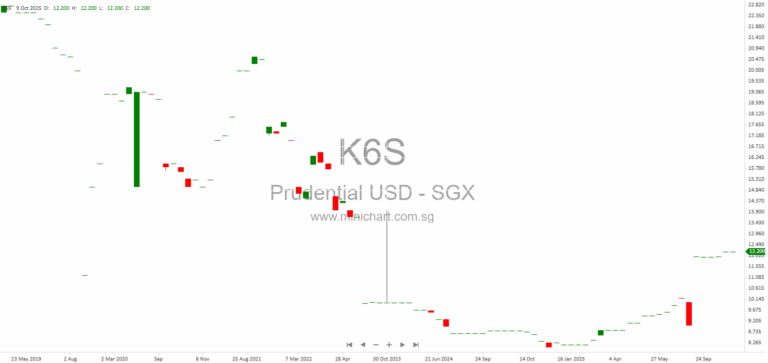 Prudential plc CEO Anil Wadhwani Acquires Shares Under Annual Incentive Plan – Regulatory Disclosure Announcement 123