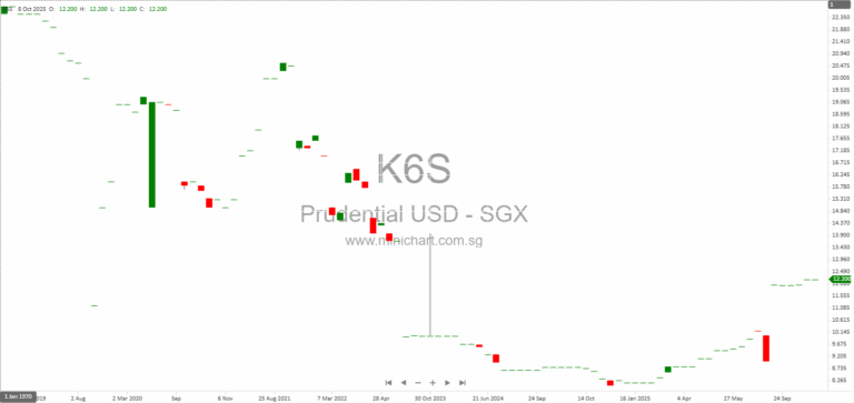 Prudential plc Announces Managerial Restricted Stock Awards and Regulatory Disclosure on Hong Kong Stock Exchange 123