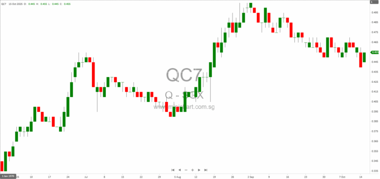 Q & M Dental Group Signs MOU for Proposed Acquisition of Major Thai Dental Clinic Network