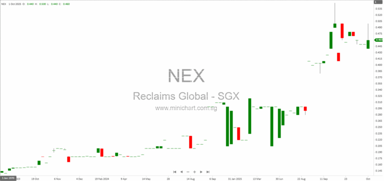 Reclaims Global Limited Provides Update on Possible Share Transaction and Advises Caution to Shareholders 12