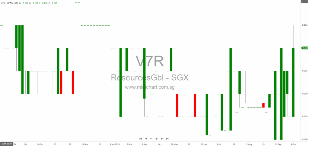 Resources Global Development Limited: Coal Mining and Shipping Services Growth, Financial Highlights, and Leadership Update (H1 2025)