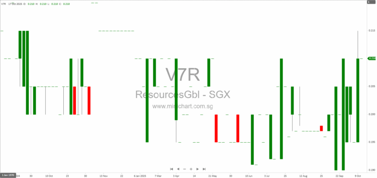 Resources Global Development Limited: Coal Mining and Shipping Services Growth, Financial Highlights, and Leadership Update (H1 2025)