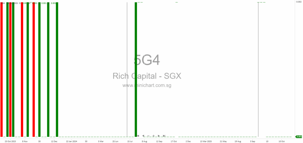 Rich Capital Holdings Limited EGM 2025 Proxy Form Instructions and Voting Guidelines